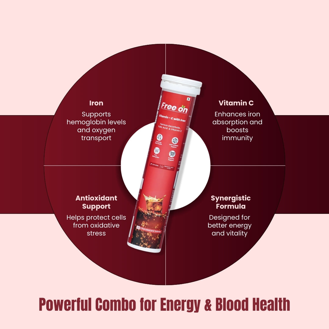 An infographic for Free On Vitamin-C with Iron effervescent tablets, featuring a product tube centered in a dark red circular diagram against a light pink background. The bottom of the image features the headline: "Powerful Combo for Energy & Blood Health."