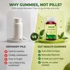 Gut Health Gummies For Digestive Support & Bloating