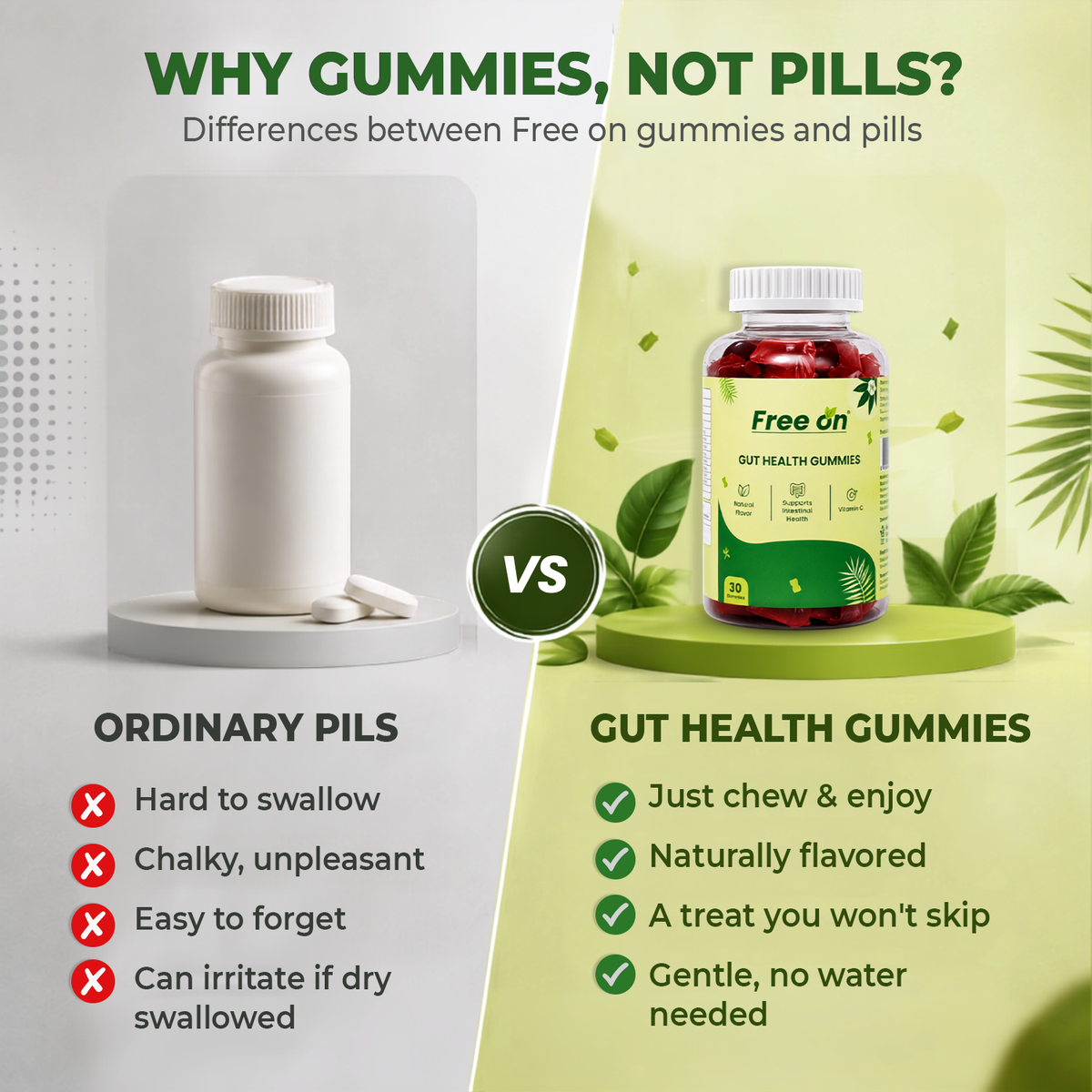 Gut Health Gummies For Digestive Support & Bloating