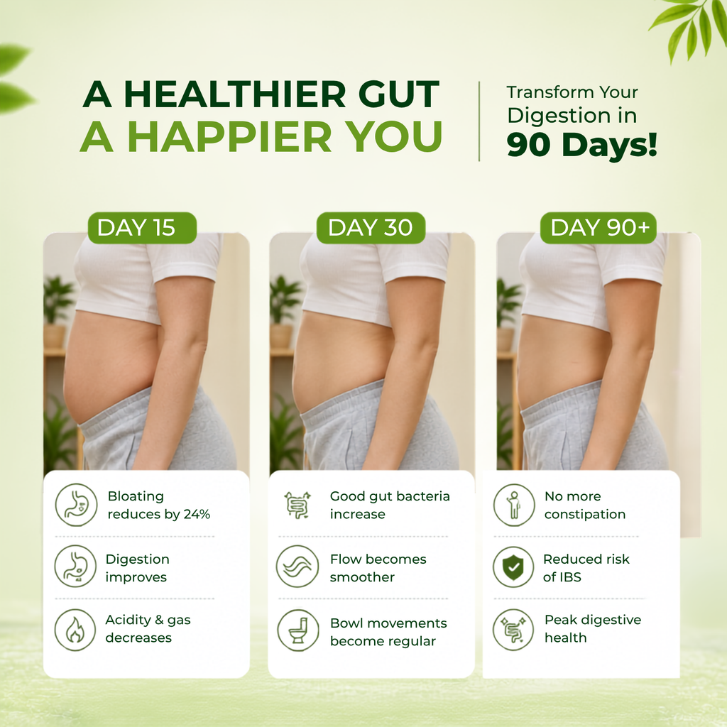 Gut Health Gummies For Digestive Support & Bloating